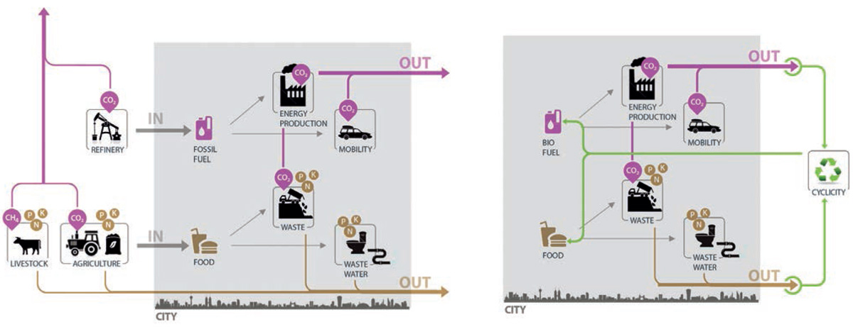 Creating-Floating-Cities-current-Parasitic-future-Productive-metabolism