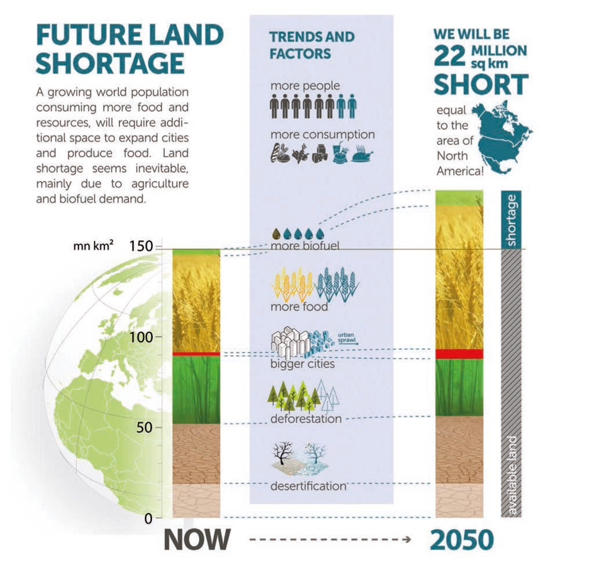 Creating-Floating-Cities-land-shortage