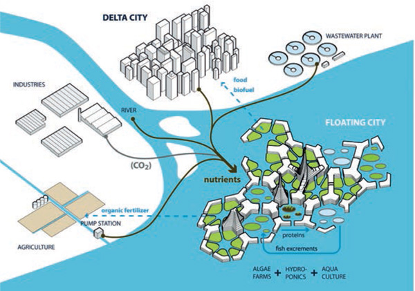 Creating-Floating-Cities-urban-development