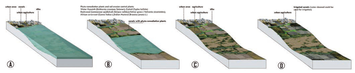 Water-the-essence-of-life-flood-protection-Temporal-landscape