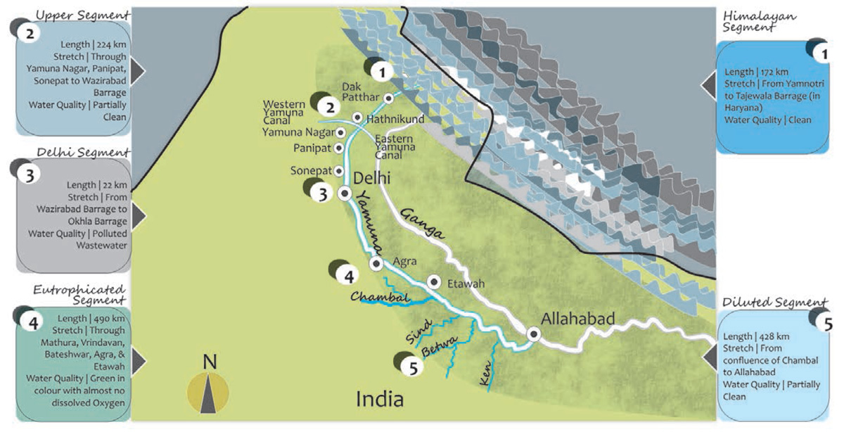 Saving-The-Yamuna-Three-Steps