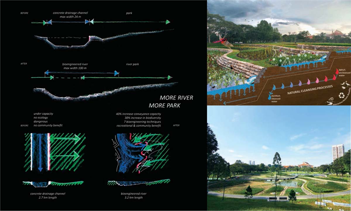 city-raise-river-park-Integrated canal land-Circulation diagram cleansing biotope