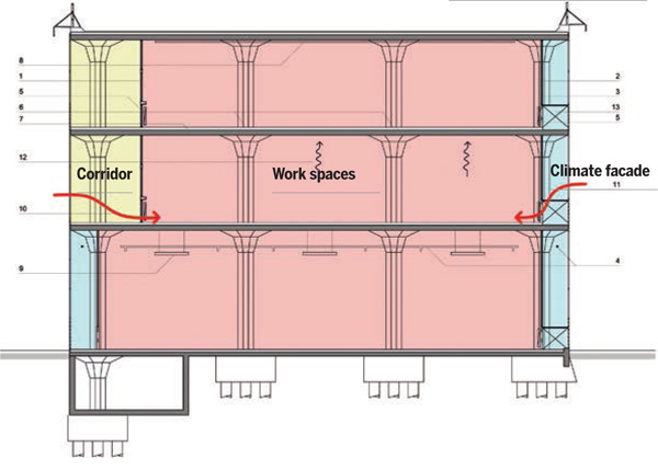 VAN-NELLE-FACTORY-An-Icon-of-Modernity-Sectional-drawing-tea-showing-installations-systems-climatisation-principles-box-in-box-solution