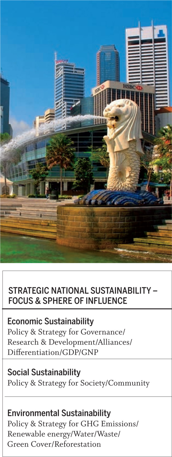 Balancing-Economy-and-Environment-Strategic-National-Sustainability
