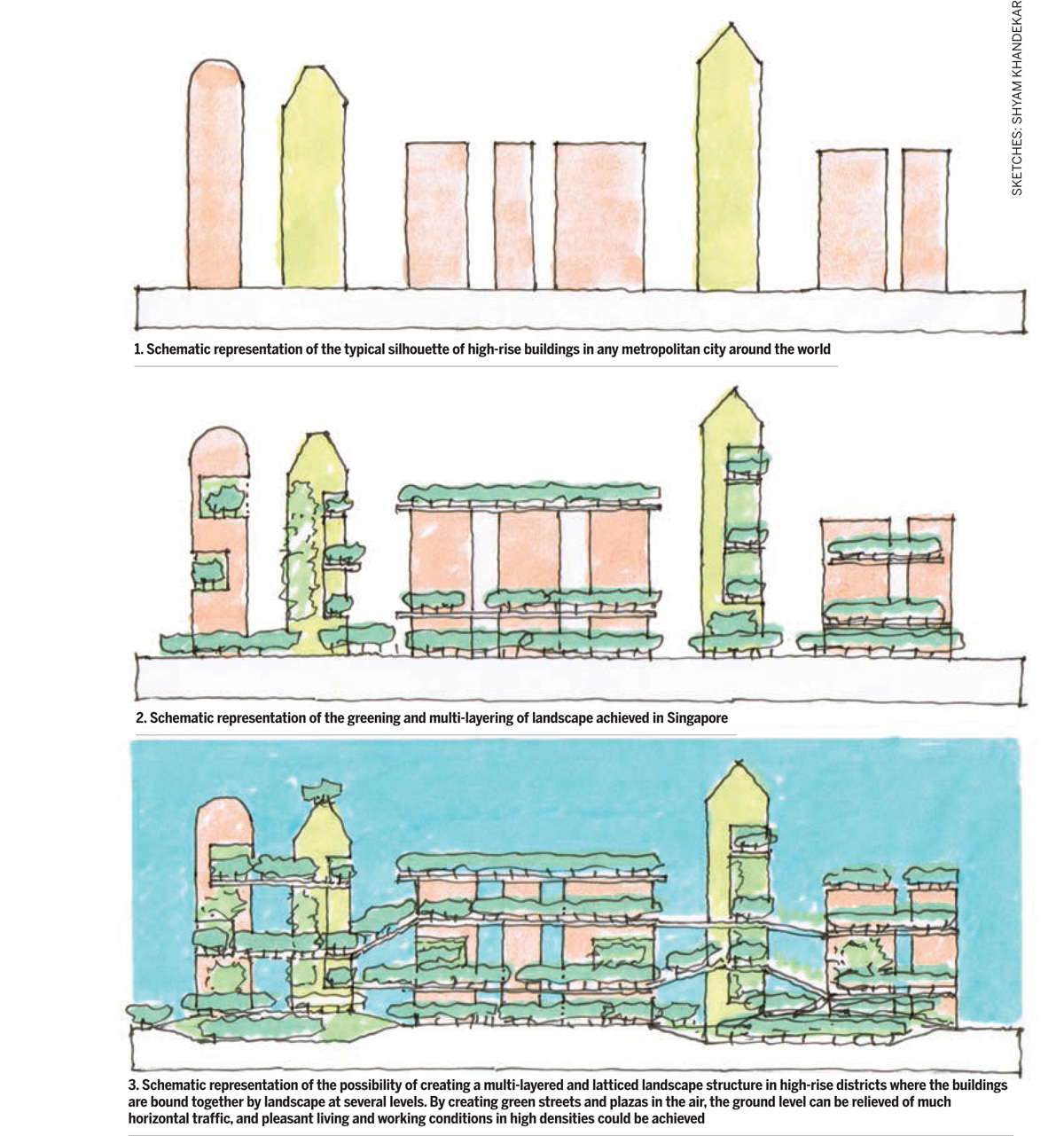 Raising-the-Landscape-Schematic-representation