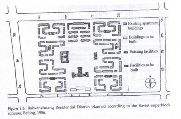 CHINA-Making-Housing-Affordable-in-Fast-Growing-Chinese-Cities-Danwei-plan-influenced-Soviet-Union