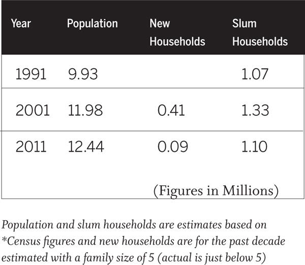 Re-housing-Mumbai’s-Slum-Dwellers-Population-slum-households