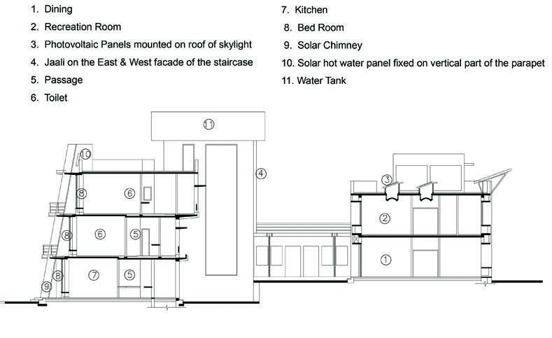 Sustainability-in-Design-Section-showing-receding-surfaces-south-(left)-side