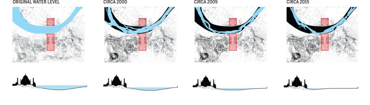 Re-reading-Taj-Degradation-Yamuna-River-over-time