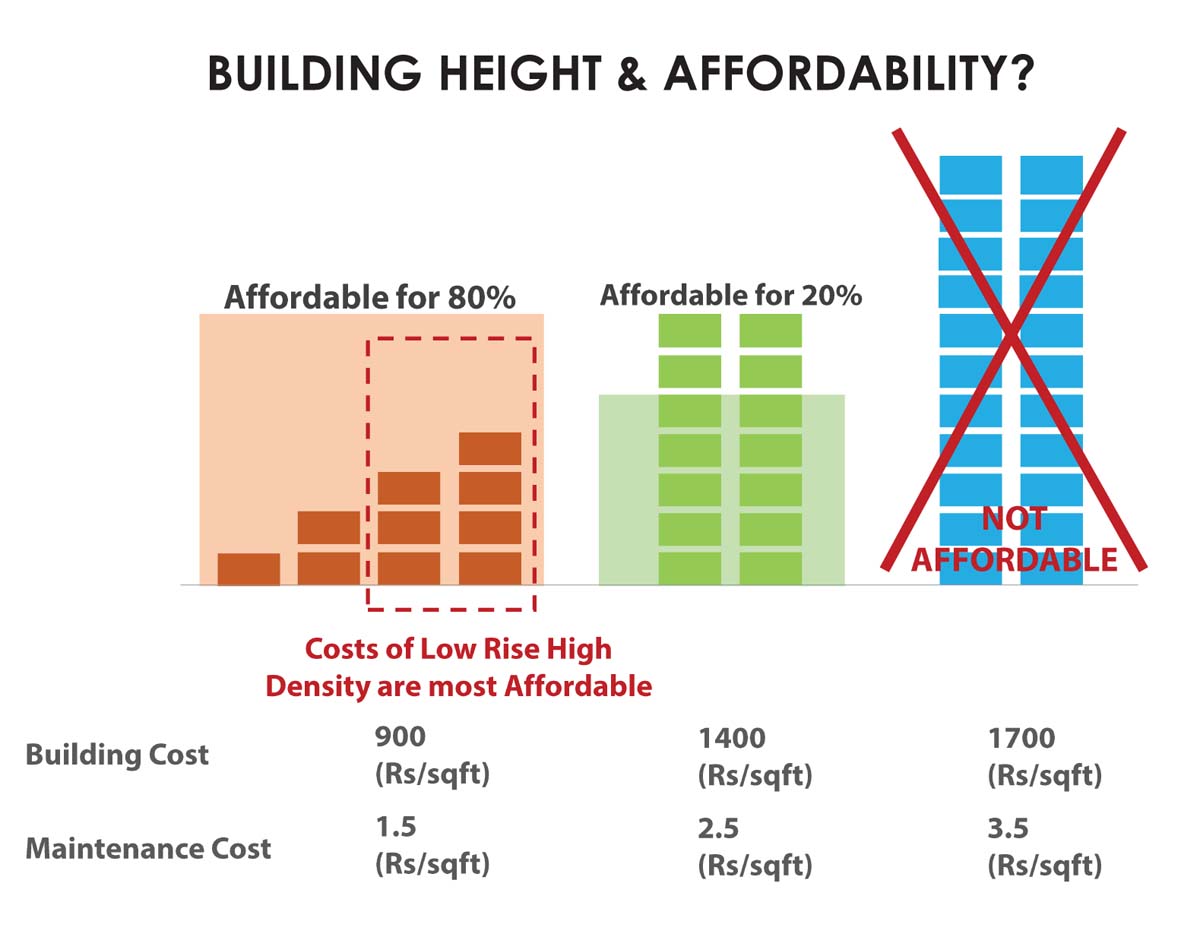 Principles-Affordable-Homes-Cities-building-height