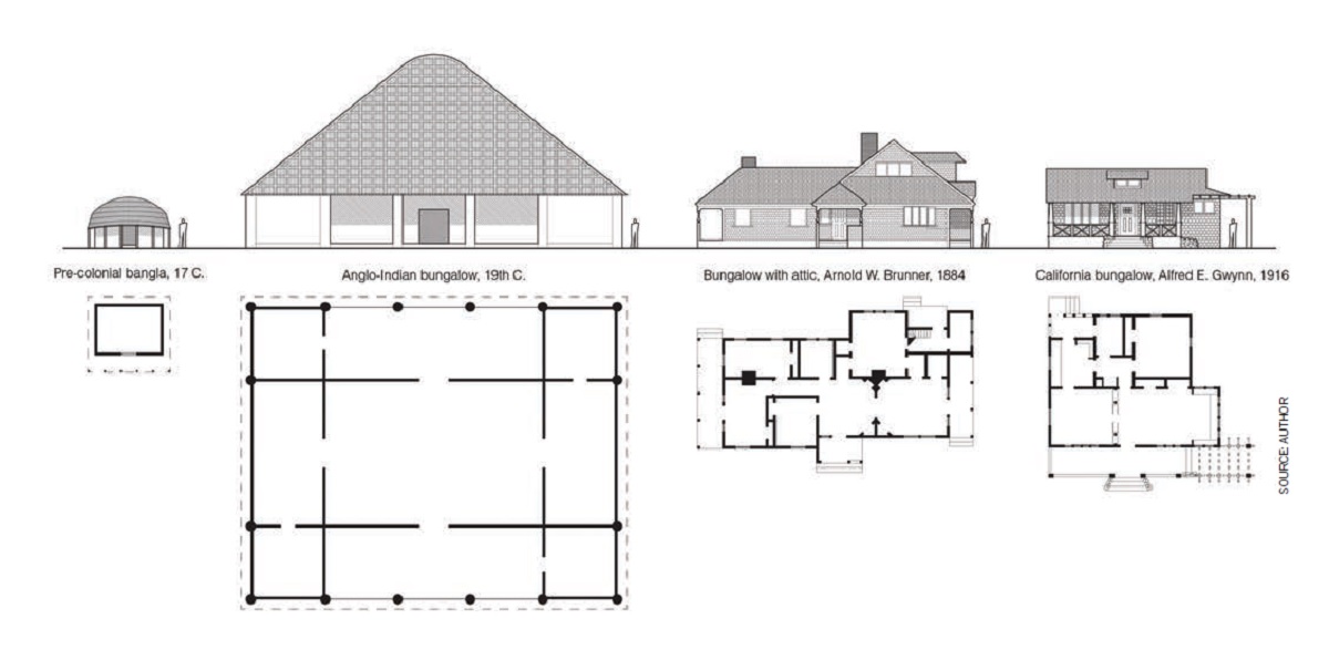 Bungalow-land-affordable-Housing-Los-Angeles-Evolution