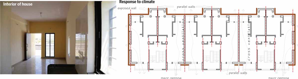 Affordable-EWS-Housing-interior-house-response-climate