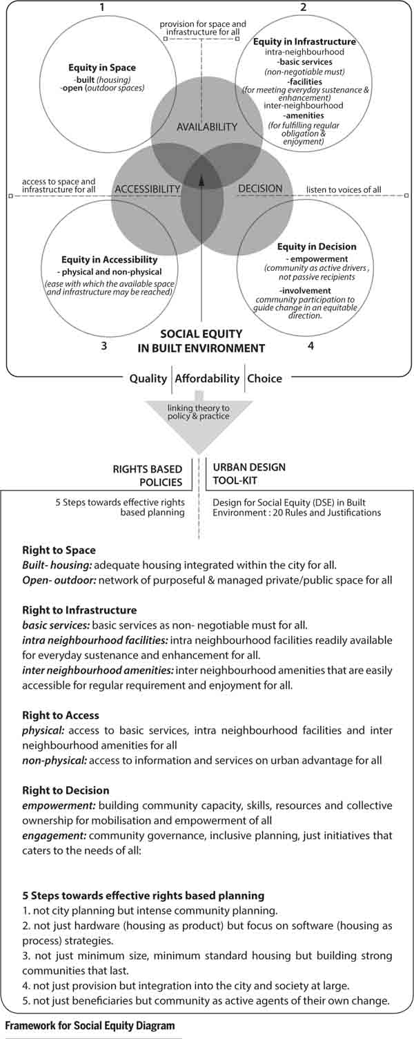 Implications-Policy-Practice-Framework-Social-Equity-Diagram