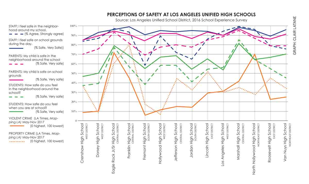 Nature-School-Grounds-Teenagers-less-safe-schools-neighbourhoods-adults