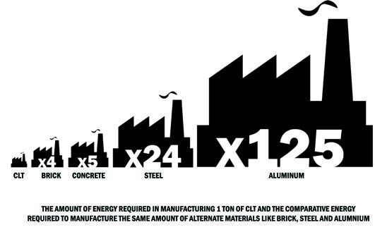 Building-Material-Trees-comparison-clt-alluminium