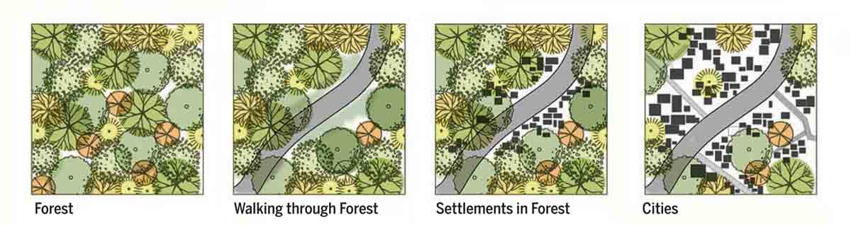 Sustainable-Approach-Trees-forest-walking-settlements-cities