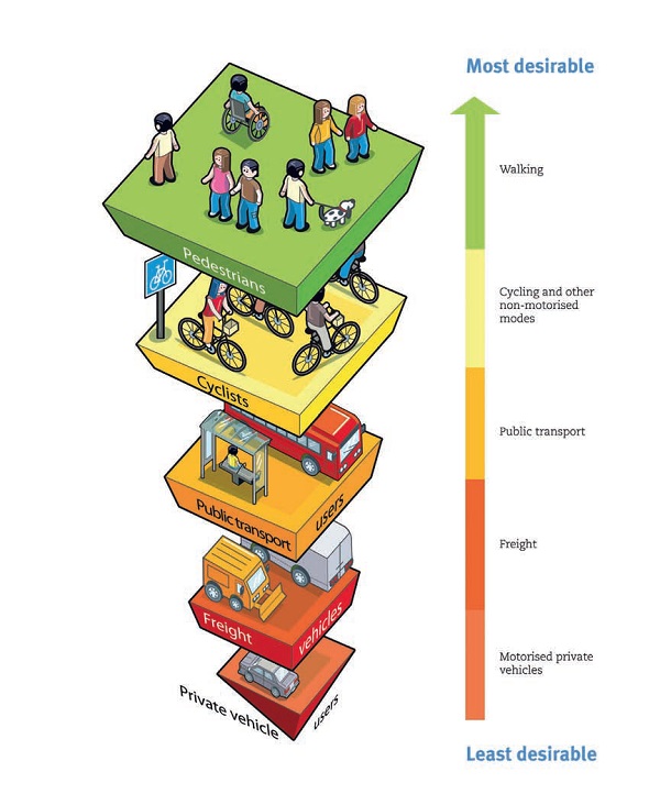 Better-Streets-Cities-Lives-Access-hierarchy-mode