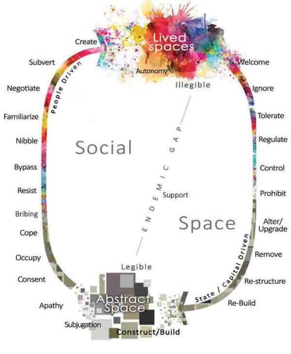 Acknowledging-People’s-Spaces-lived
