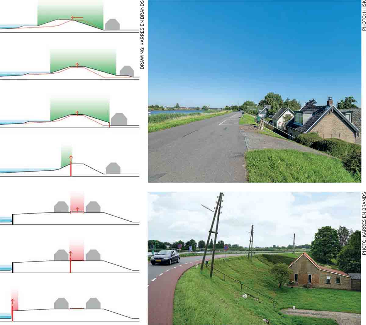 Landscape-Infrastructure-Possible-solutions-strengthen-raise-Ijsseldikes-Existing-Krimpenwaard-Netherlands