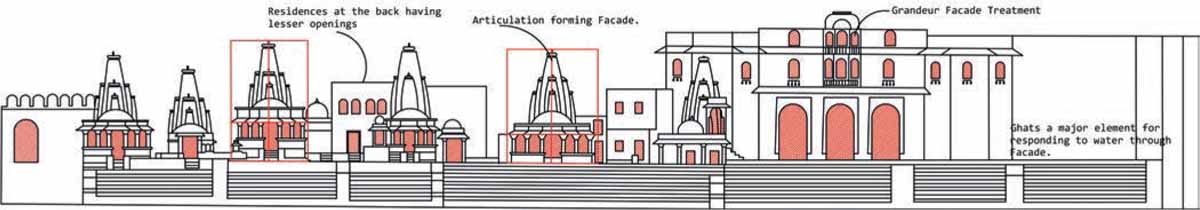 Sustainability-Façade--Gangaur-Ghat-Udaipur