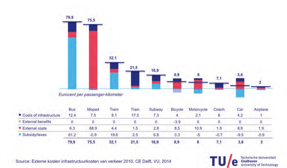 Mobile-Disruptions-In-The-City-Car-sharing-ride-sharing-apps-Blablacar-Snappcar-Uber-triggering-change