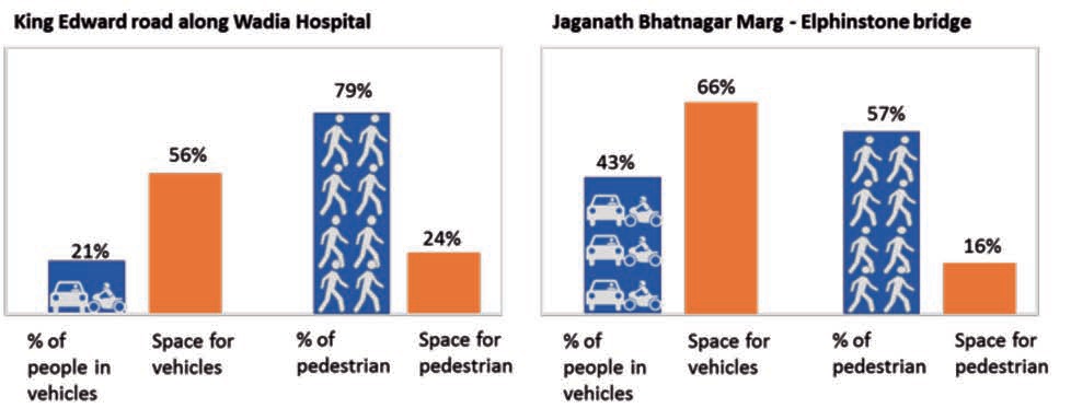 New-Walks-Life-Mumbai's-Walking-Dignity-King-Edward-Road-wadia-hospital-Jaganath-Bhalnagar-Marg-Elphinston-bridge