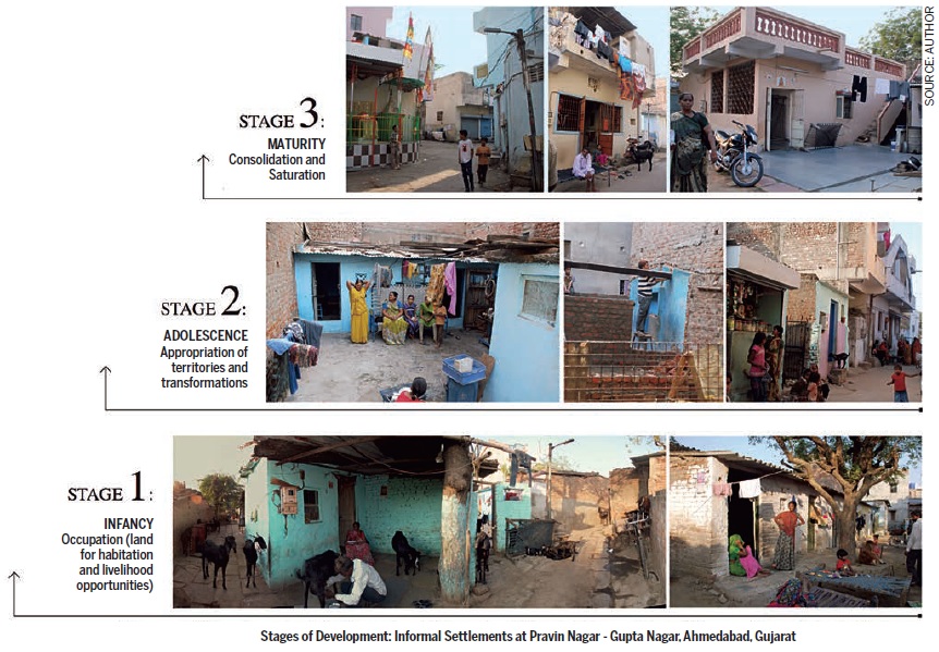 Implications-Policy--Practice-Stages-Development-Informal-Settlements-Pravin-Nagar-Gupta-Ahmedabad-Gujarat