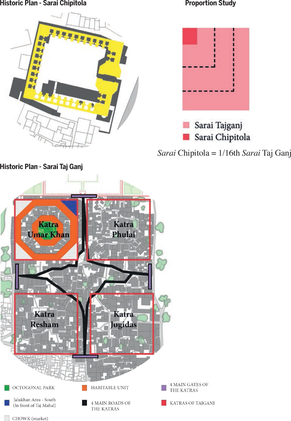Sarais Agra-Historic Plan-Sarai-Chipitola-Taj Ganj-Proportion Study