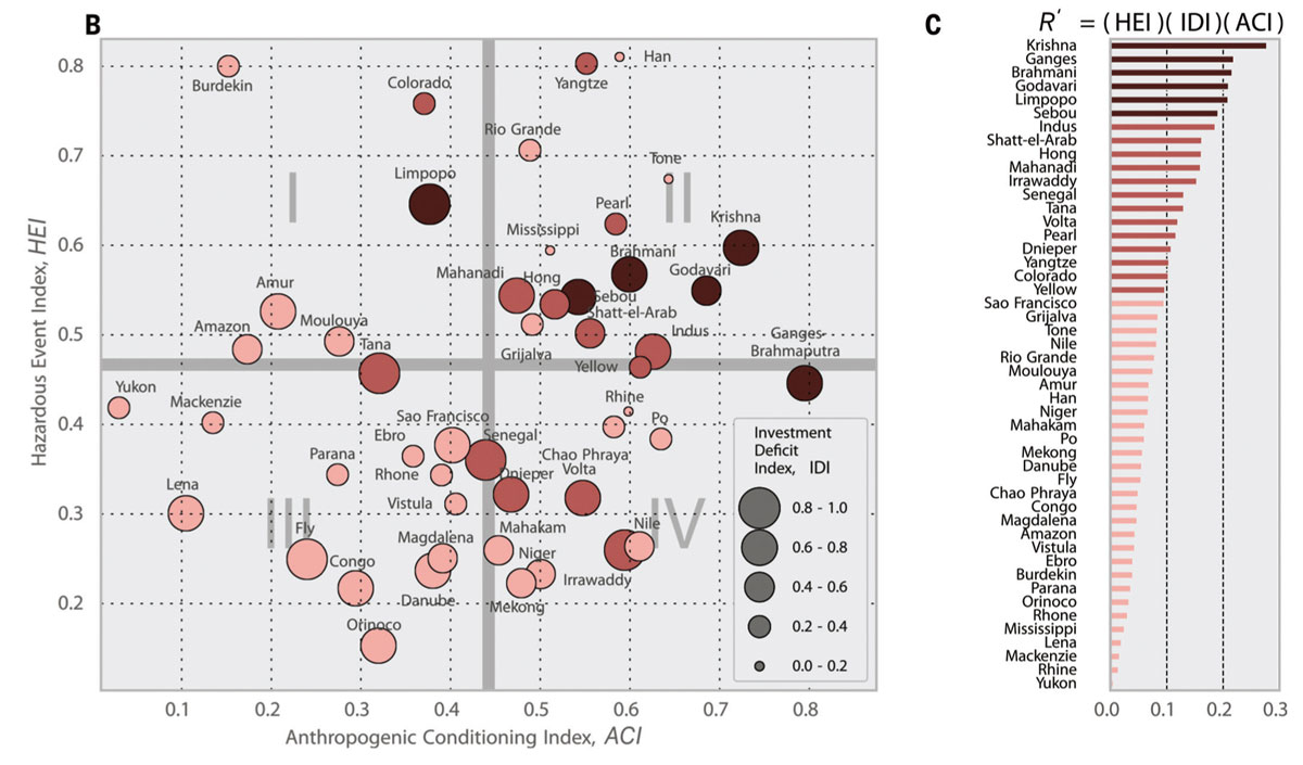 Urbanising-Deltas-A-Special-Challenge-Phase-diagram-contemporary-risk-assessment-results