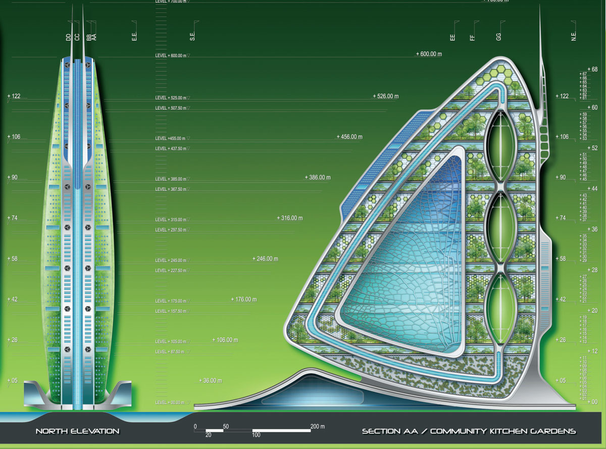 Cities-urban-ecosystems-Schematic-Plan-artist’s-impression-Asian-Cairns-project
