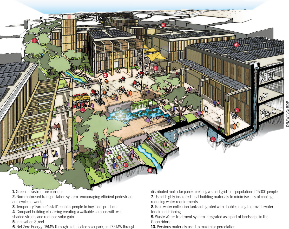 Empowering-Smart-Cities-IIT-Jodhpur-Footprint