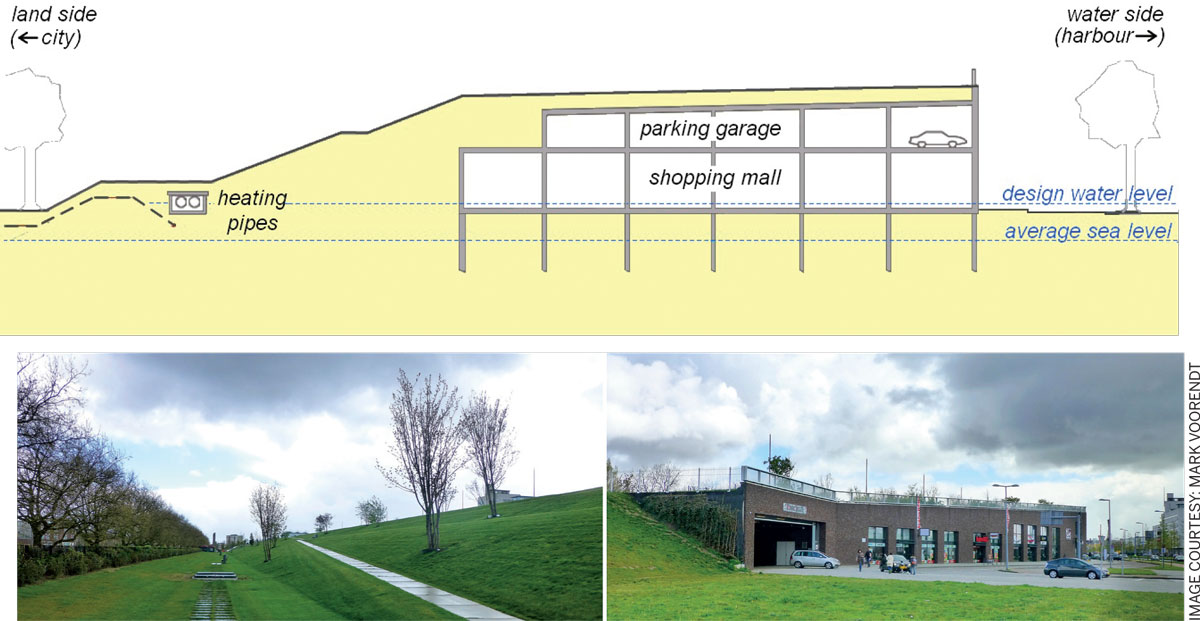 Multifunctional-Flood-Defences-Rotterdam-Roof-Park-Shopping-complex-combined-city