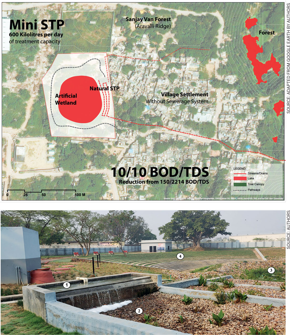 Alleviating-Climate-Change-Elevating-Urban-Resilience-Layout-Pond-Rajokri-Village-Delhi-transformed-sewage-treatment-plant-Inlet-Channel-Natural-water-Amphitheatre