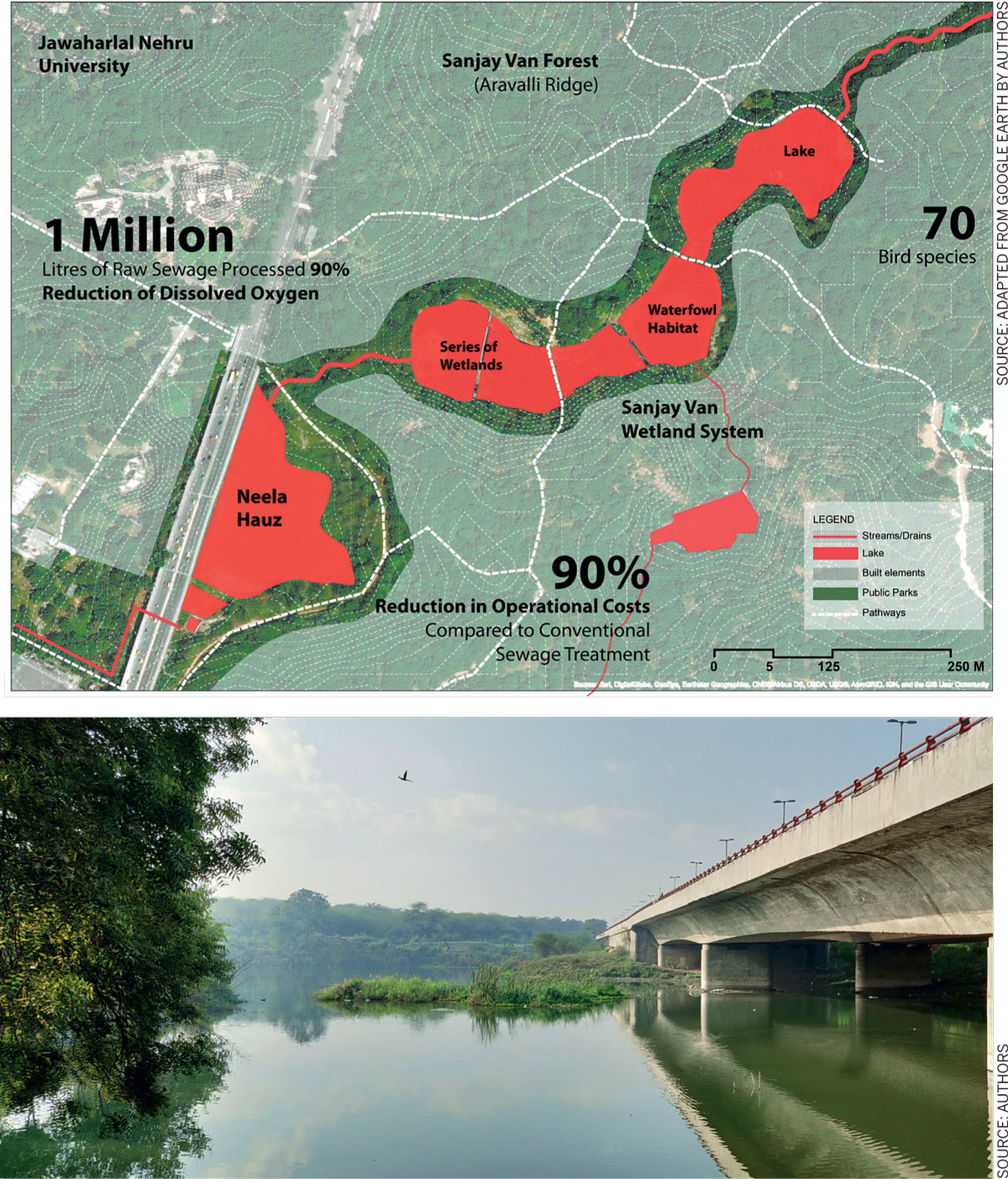 Alleviating-Climate-Change-Elevating-Urban-Resilience-Plan-highlighting-cascading-system-ponds-wetlands-processing-million-litres-sewage-settlements-Neela-Hauz