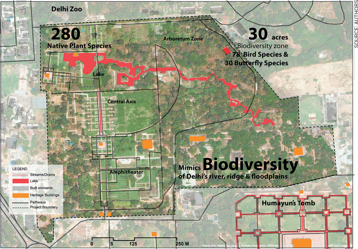 Alleviating-Climate-Change-Elevating-Urban-Resilience-Sunder-Nagar-Nursery-landscape-masterplan-nature-heritage-environmental-conservation