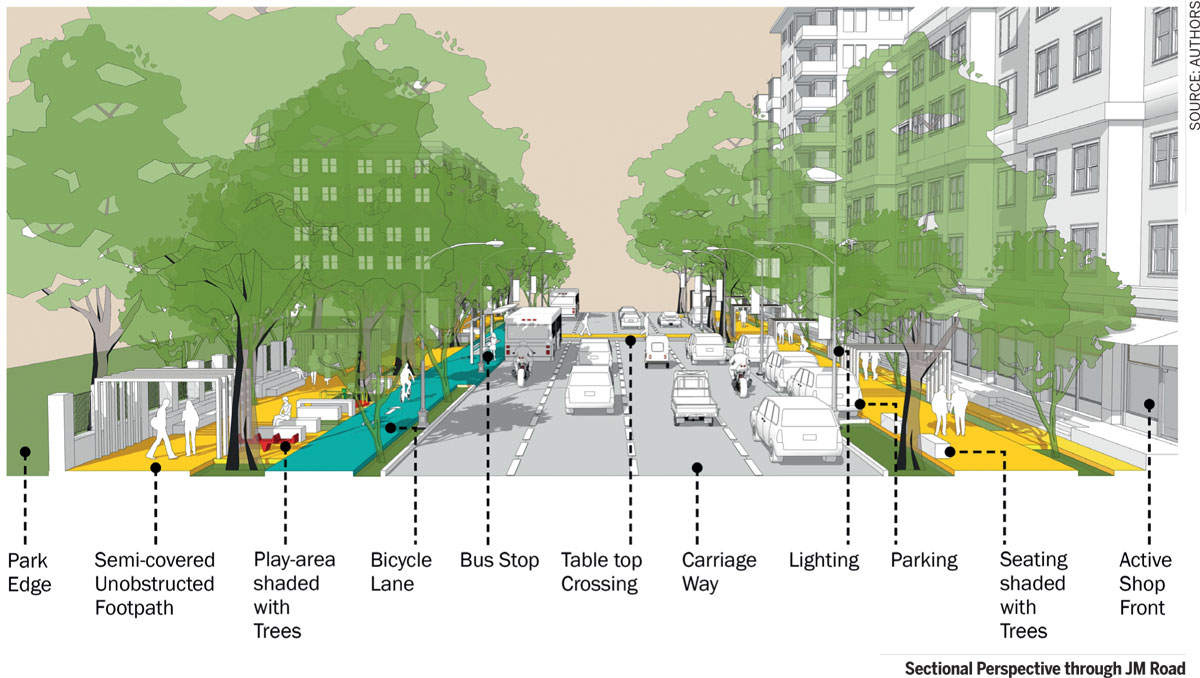Reclaiming-Streets-Pune-Sectional-Perspective-JM-Road