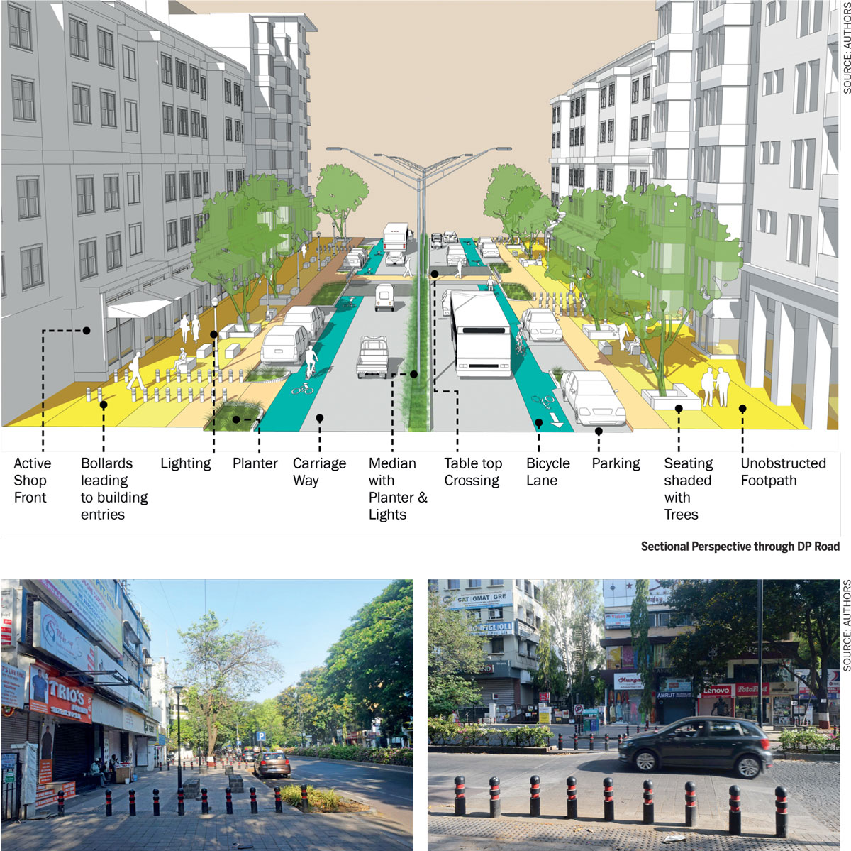Sectional-Perspective-through-DP-Road