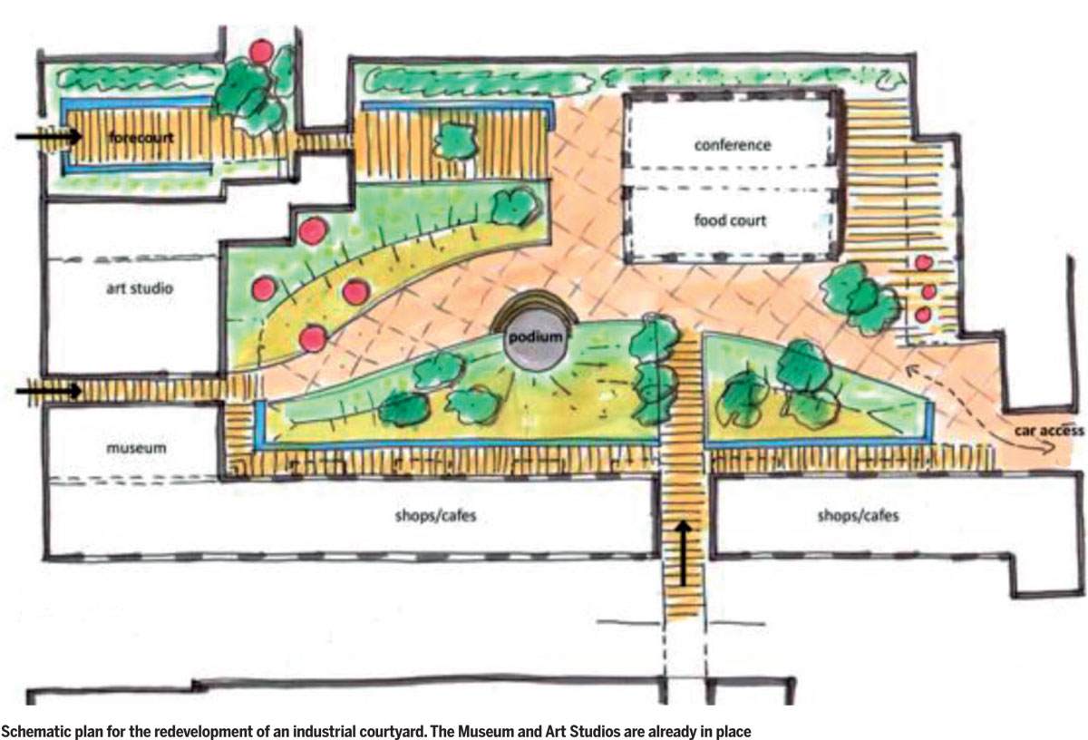 Art-Culture-Dynamos-Urban-Redevelopment-Schematic-plan-redevelopment-industrial-courtyard-Museum-Studios