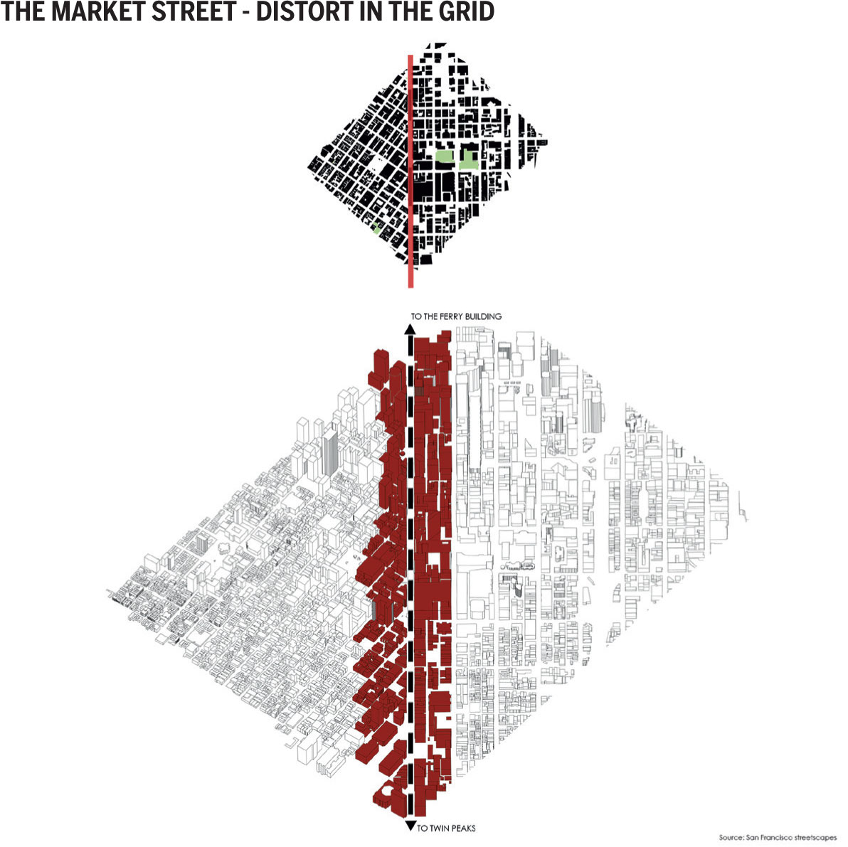 Mapping-San-Francisco-MARKET-STREET-DISTORT-GRID