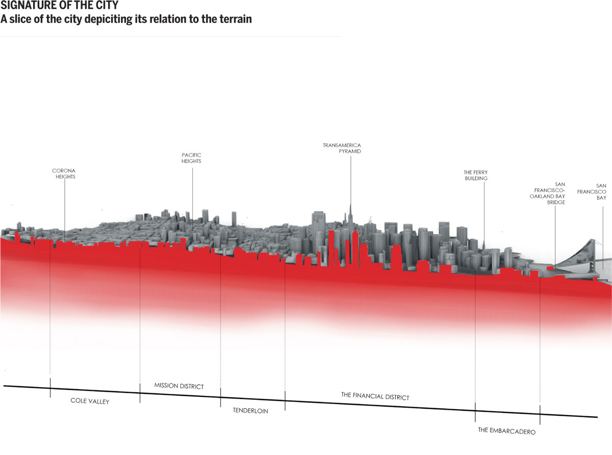 Mapping-San-Francisco-SIGNATURE-CITY