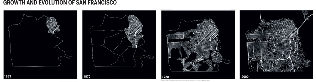 Mapping-San-Francisco-growth-evolution