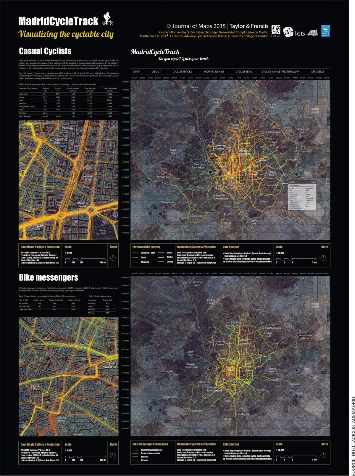 Cycling-towards-change-BIKING-WIN-Changing-Mobility-Trends-Ciclogreen-app-6