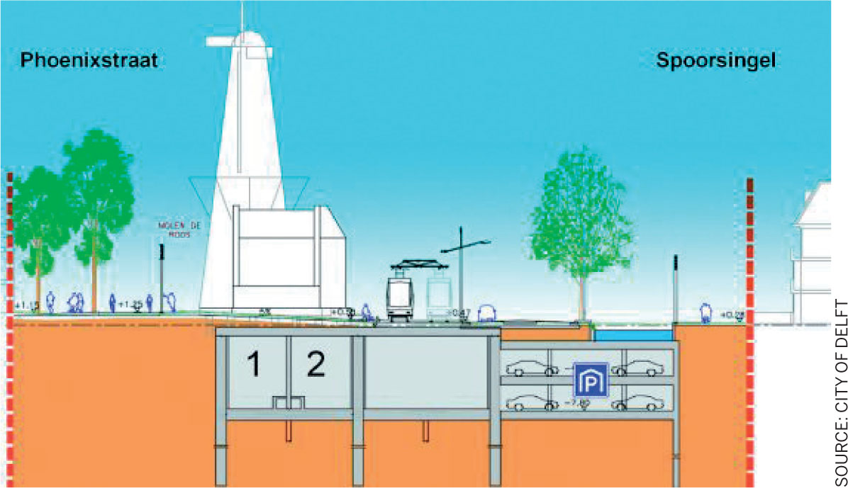 Waterways-Waterbodies-Guides-Dutch-History-Spoorsingel-Delft-railway-tunnel-underground-car-park