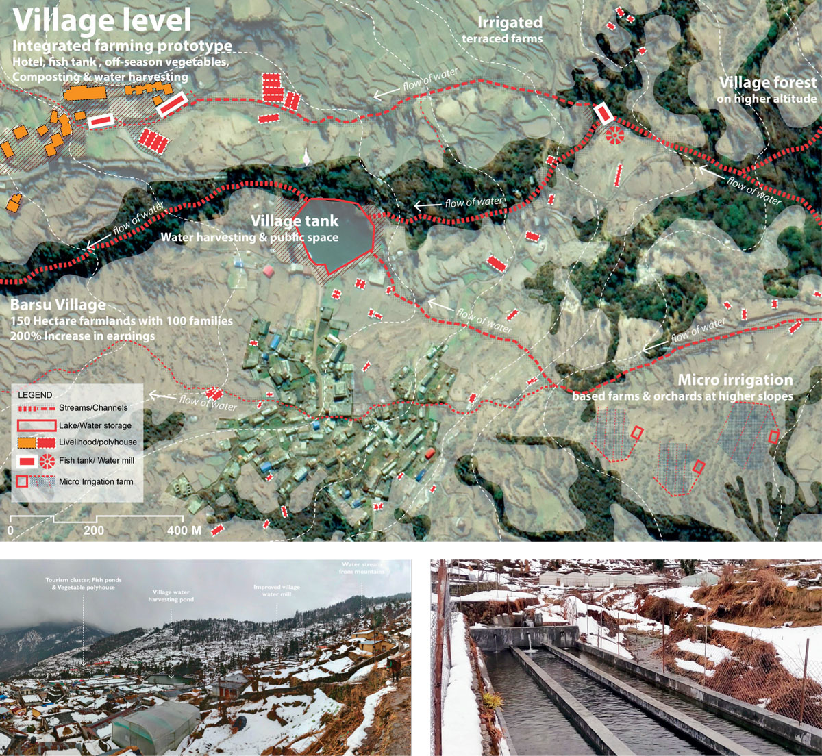 Small-development-initiatives-rural-Himalayan-communities-Barsu-Village-community-vegetable-farming-winter-Integrated-ponds-fish-water-Poly-Houses-Uttarakhan