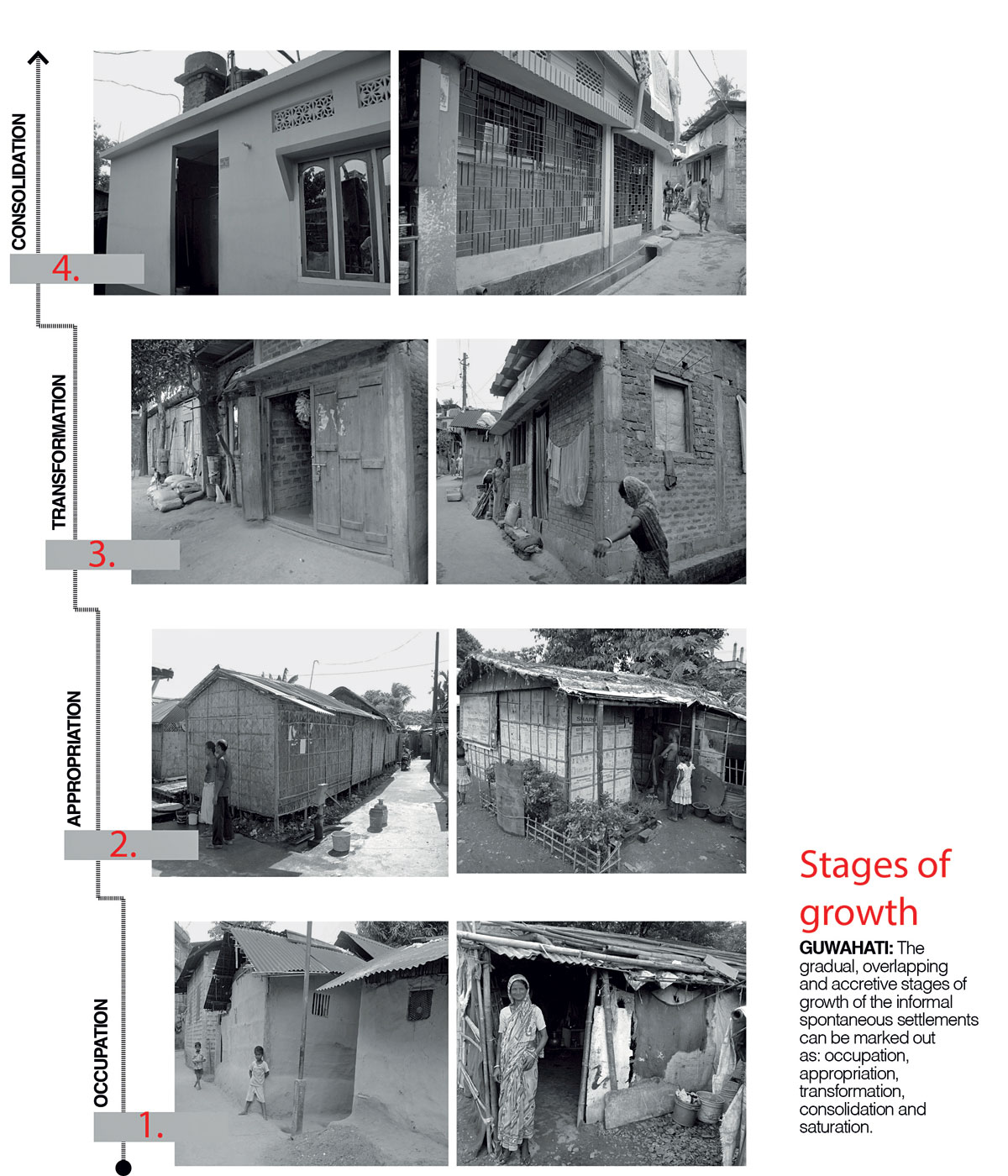 SPONTANEOUS-SLUMS-Interfacing-Planning-Emergence-Guwahati-overlapping-accretive-growth-informal-settlements-occupation-appropriation-transformation-consolidation