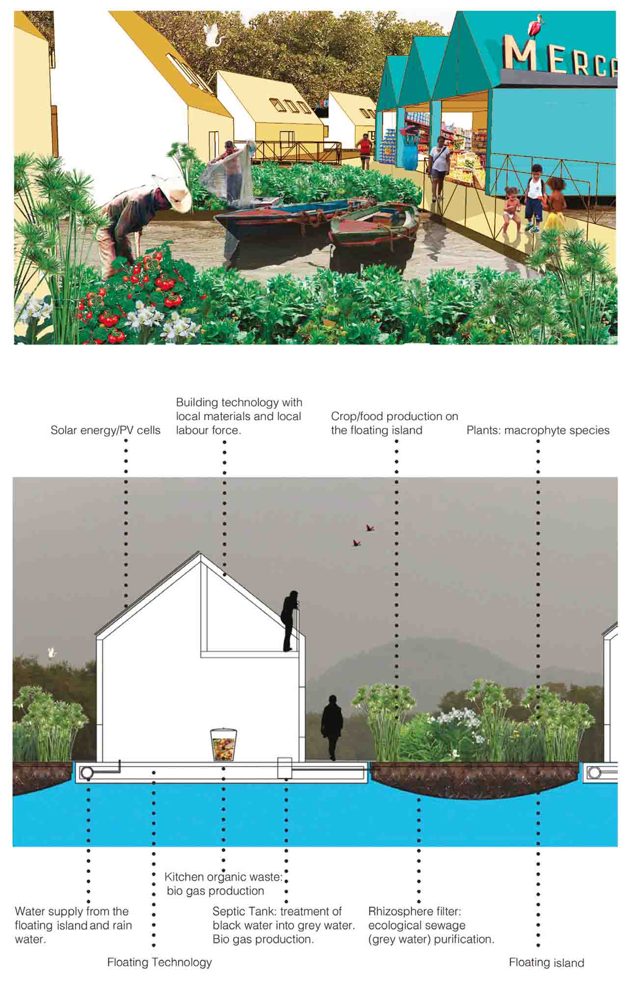 Climate-Adaptive-Housing-Project-proposition-re-urbanise-Vila-Gilda-mangroves-selfsupporting-infrasturcture-biological-sewage-system-clean-tech-energy-production