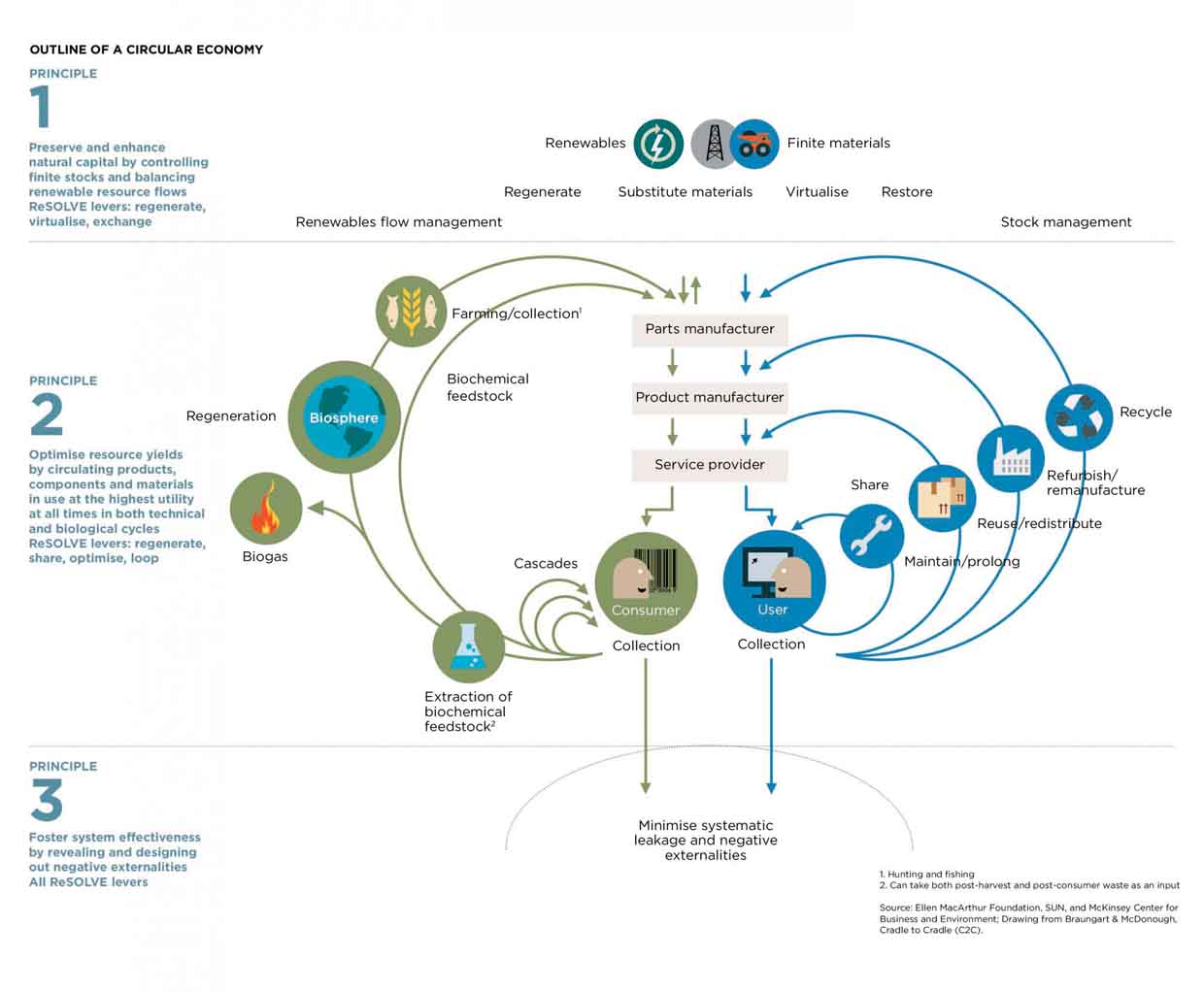 CIRCULAR-ECONOMY-Recycling-Value-Retention-Resilience-System-Diagram-Circular-Energy-Ellen-MacArthur-Foundation-material-streams-organic-biosphere-technical-product-components-designed-reused