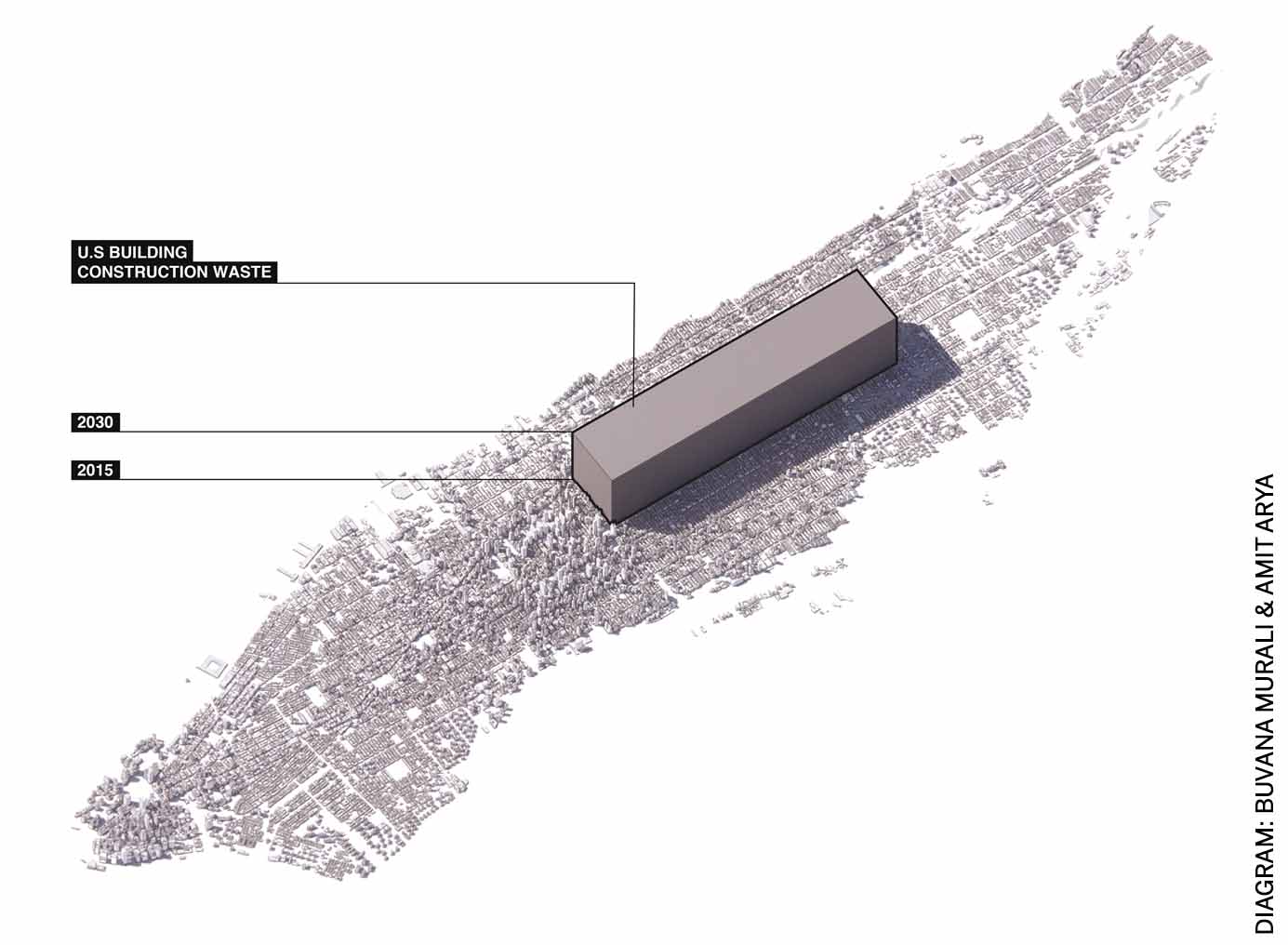 designing-adaptability-diagram-illustrating-projected-US-building-construction-waste-over-15-year-time-frame-occupy-entire-central-park-new-york-city
