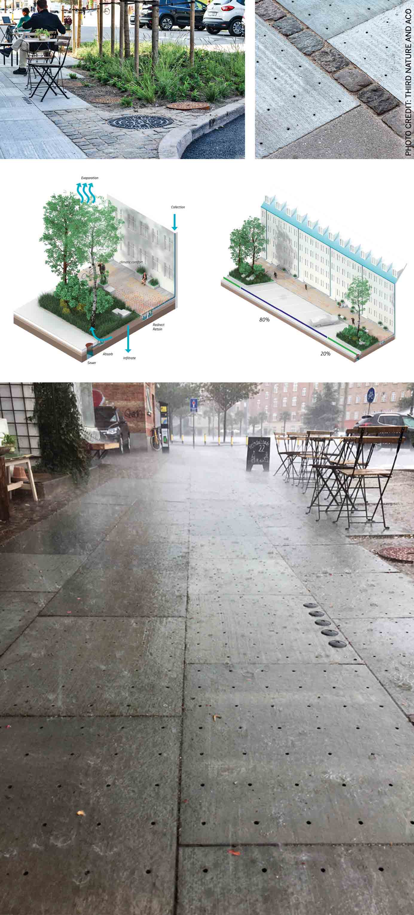 walk-on-climate-tile-tredje-natur-copenhagen-2018-scalable-climate-adaptation-rethinks-sidewalks-water-management-systems