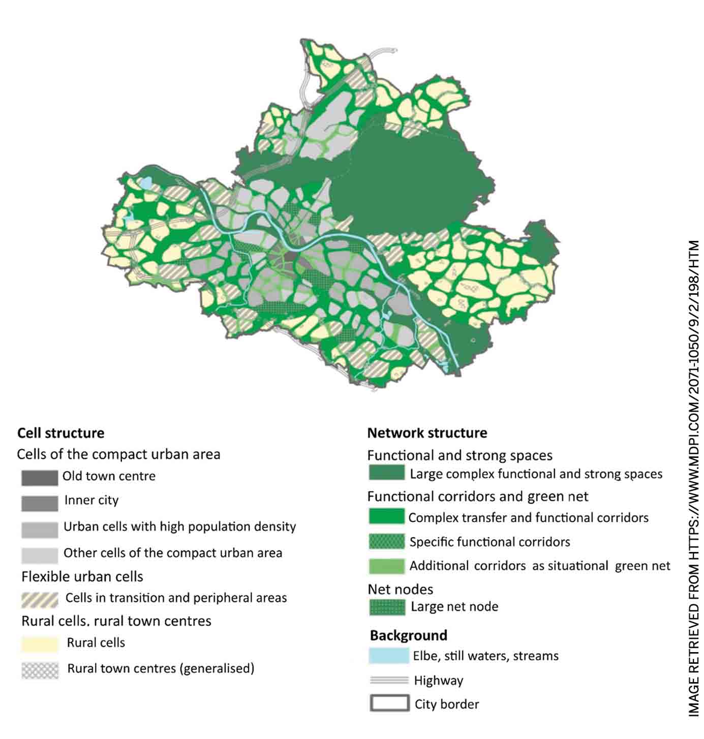 creating-better-urban-ecosystems-landscape-plan-dresden-germany-compact-city-green-network-architect-pauls-own-adaption-incorporated-principles-infrastructure